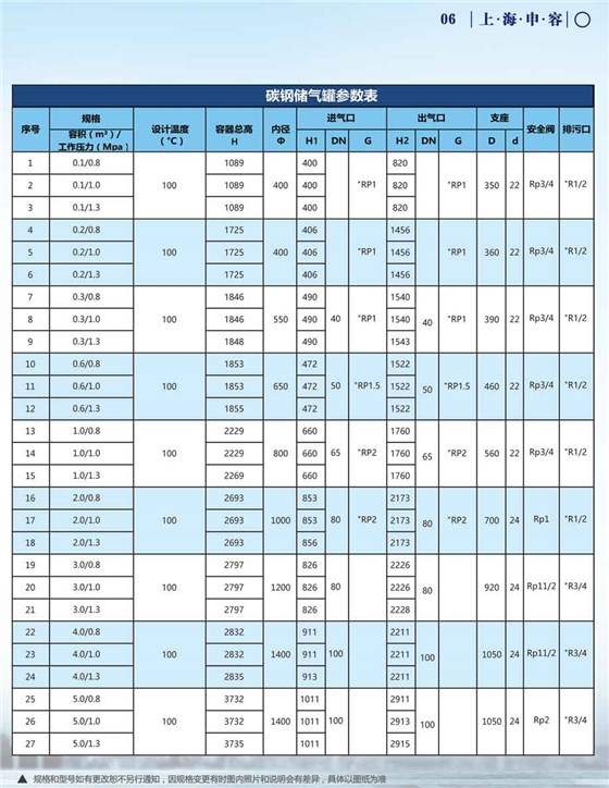 申容儲(chǔ)氣罐參數(shù)0.1-5立方 申容儲(chǔ)氣罐參數(shù)0.1-5立方