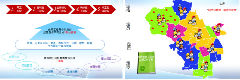 業務梳理、建立體系;精分網格,明確責任
